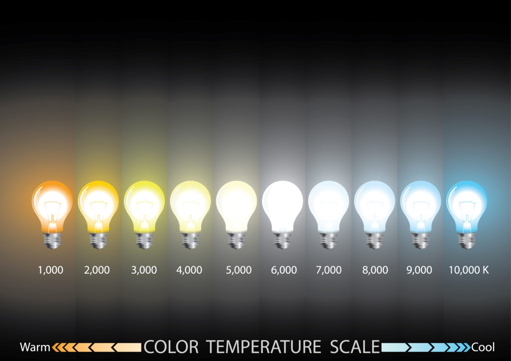 Color Temperature Scale | Capitol Lighting