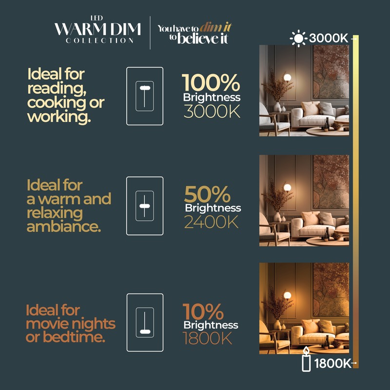Warm DIM LED collection